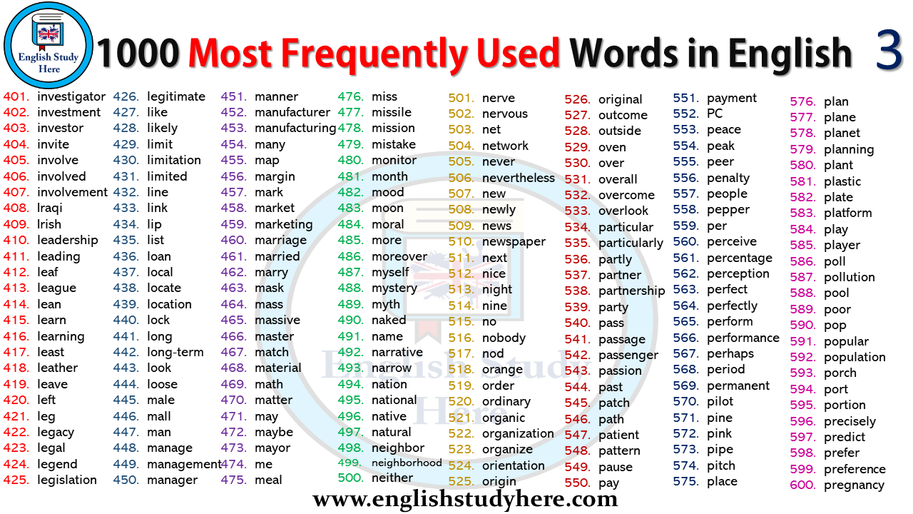 most commonly used english verbs
